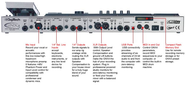 Mfx Supermodels Gnx4 15