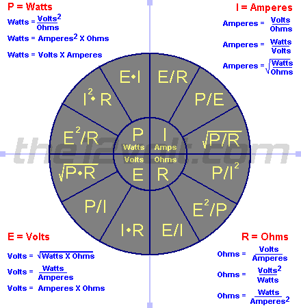 ohms law