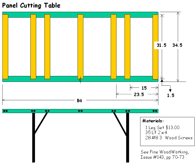 Panel Cutting Table